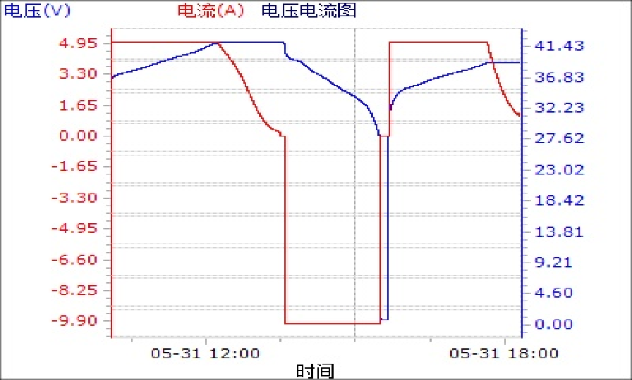电池老化测试